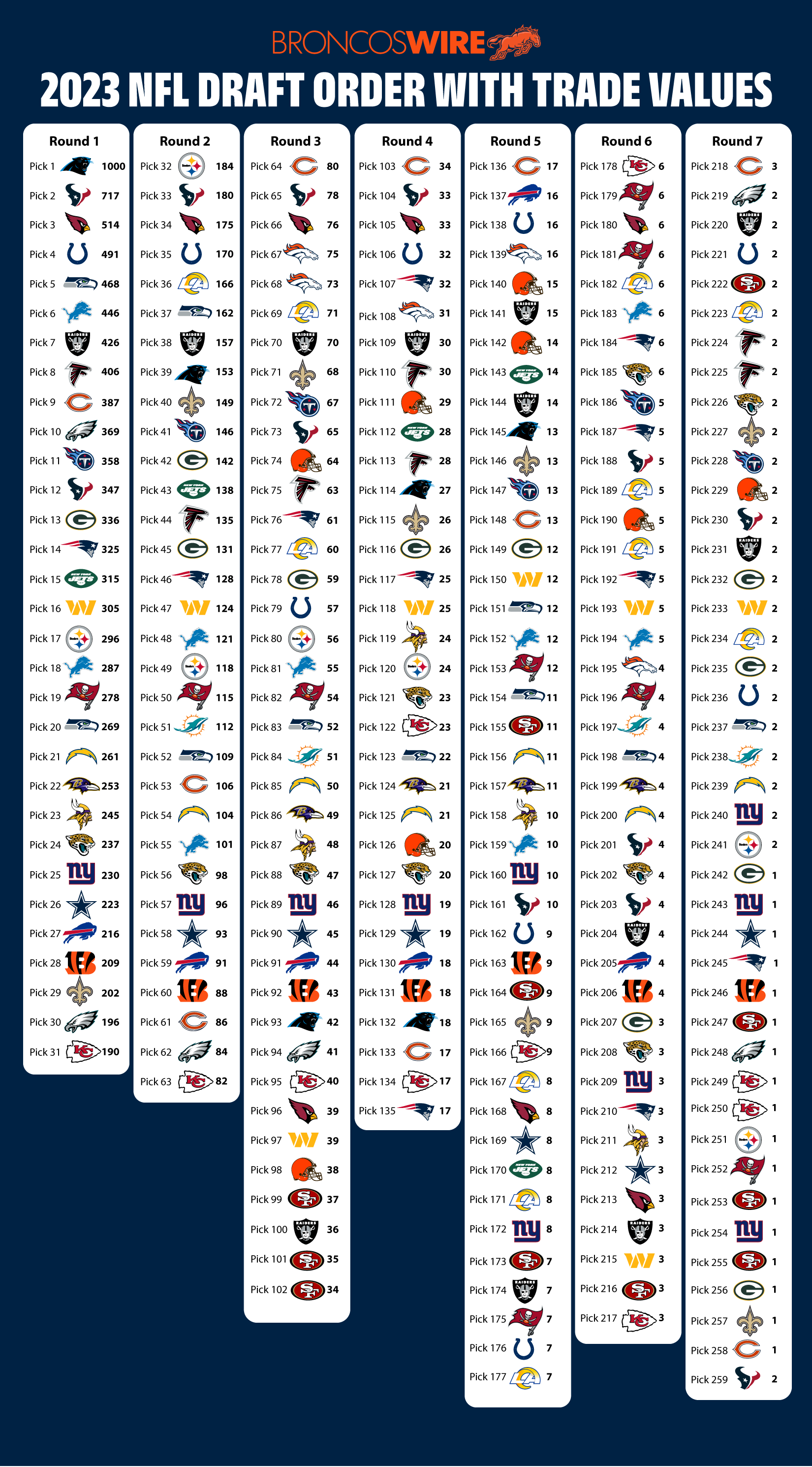 Green Bay Hosts The NFL Draft's First Round: What To Expect