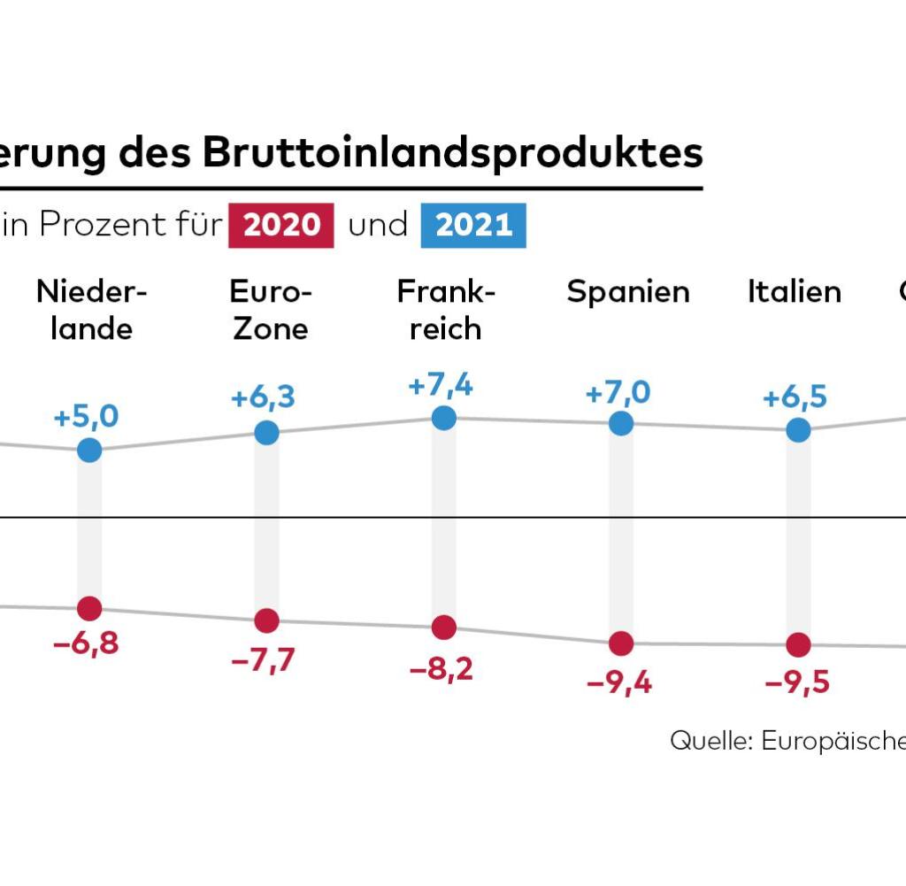 000 Jahre Bodensee: Eine Prognose Und Die Dringlichkeit Des Klimaschutzes. 000 Jahre Bodensee: Eine Prognose Und Die Dringlichkeit Des Klimaschutzes.