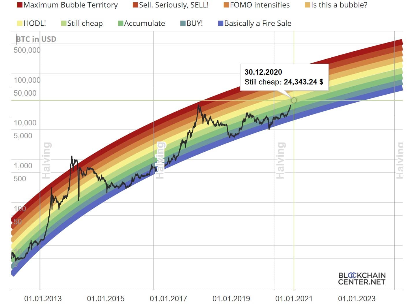 1,500% Bitcoin Price Increase: Realistic Prediction Or Speculation? 1,500% Bitcoin Price Increase: Realistic Prediction Or Speculation?