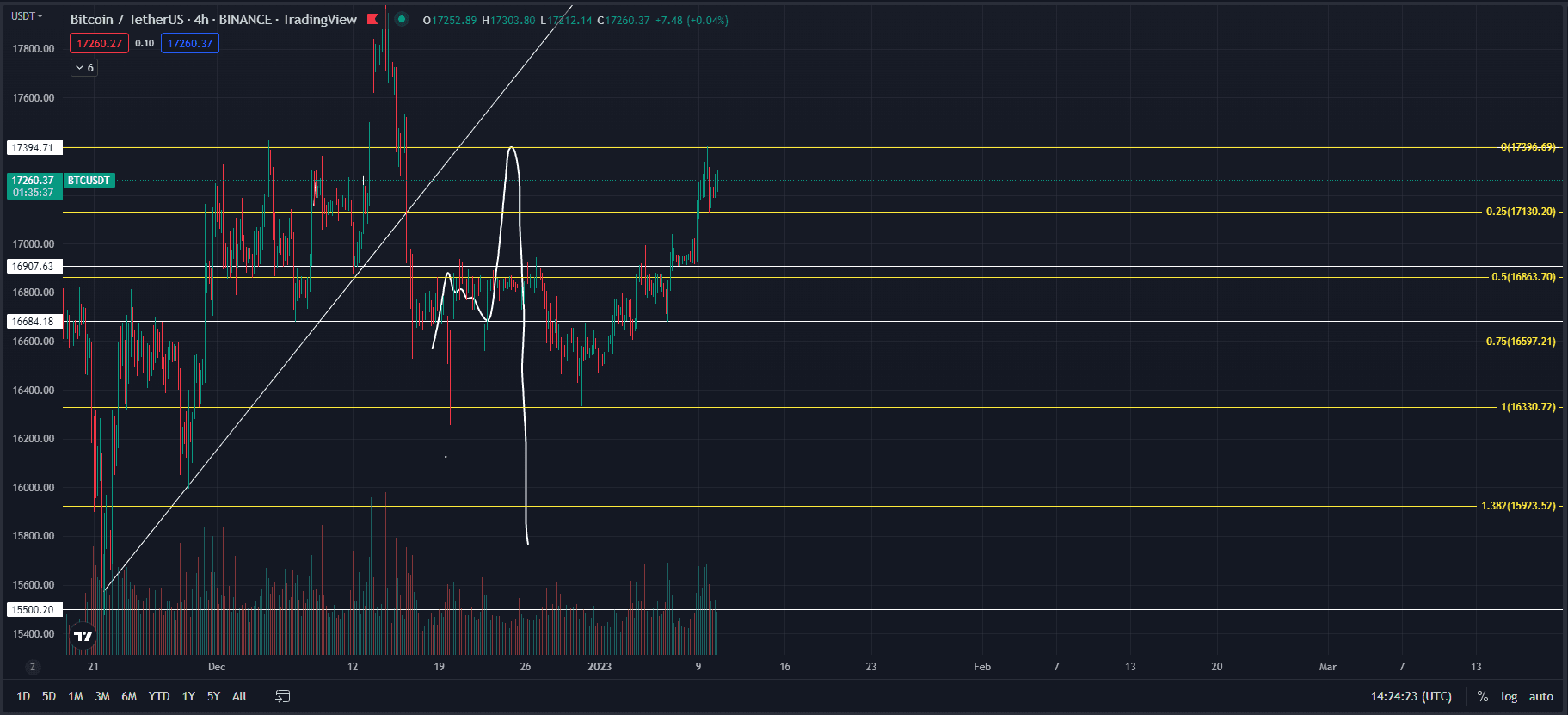 $100,000 Bitcoin? Analyzing The Impact Of Trump's 100-Day Speech On BTC $100,000 Bitcoin? Analyzing The Impact Of Trump's 100-Day Speech On BTC