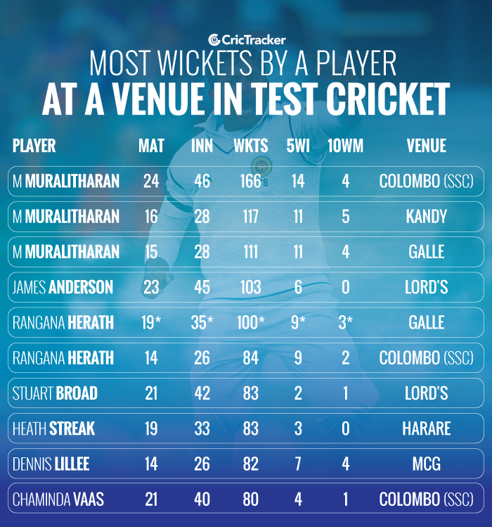 100 Test Wickets: Blessing Muzarabani's Ambitious Goal 100 Test Wickets: Blessing Muzarabani's Ambitious Goal