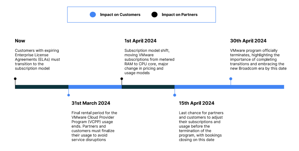 1050% Price Surge: AT&T On Broadcom's VMware Acquisition Cost 1050% Price Surge: AT&T On Broadcom's VMware Acquisition Cost