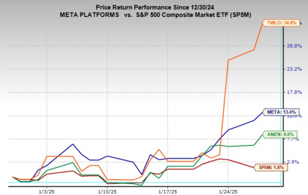 12 AI Stocks To Buy Now: Based On Reddit's Popular Opinions 12 AI Stocks To Buy Now: Based On Reddit's Popular Opinions