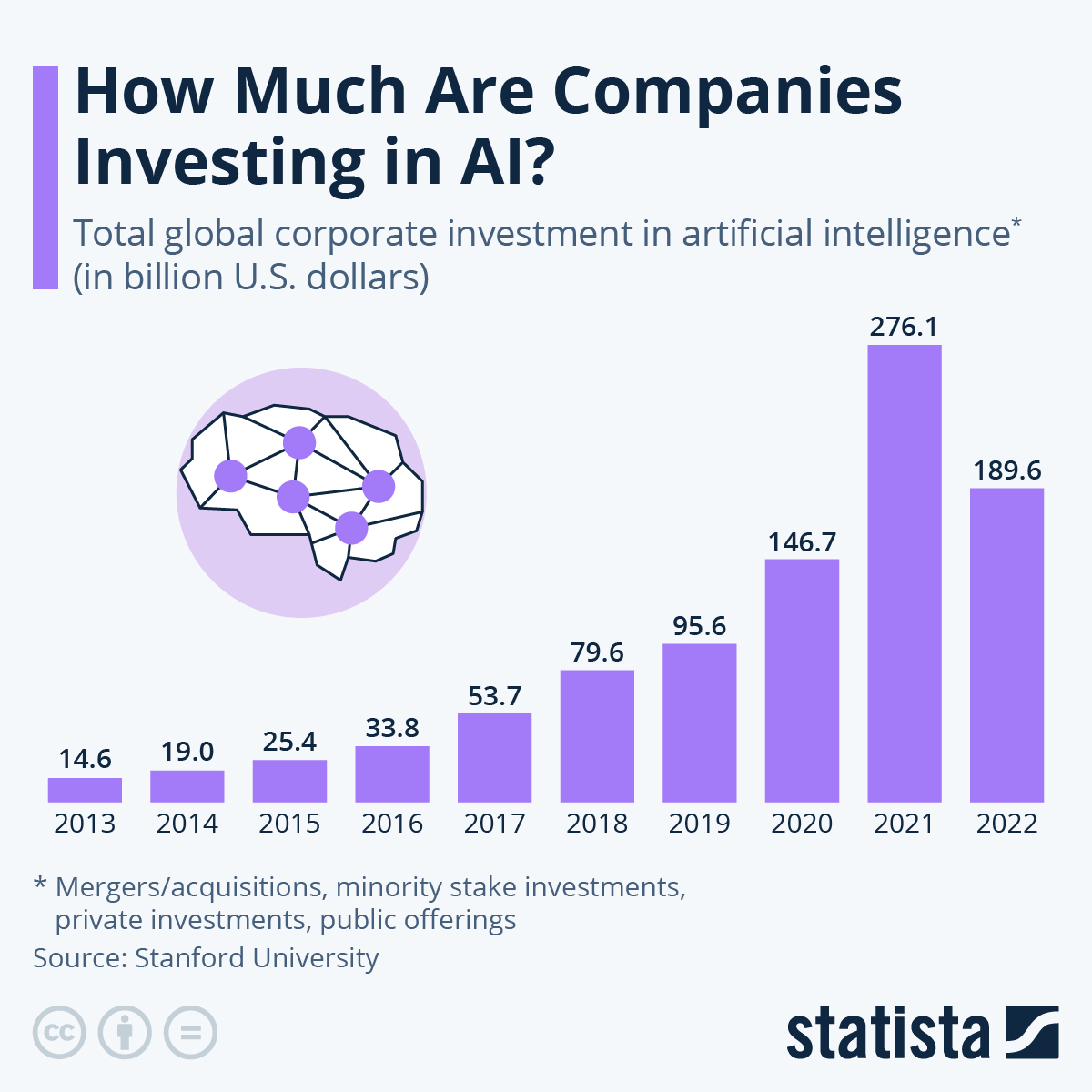 12 Leading AI Stocks: Insights From The Reddit Community 12 Leading AI Stocks: Insights From The Reddit Community
