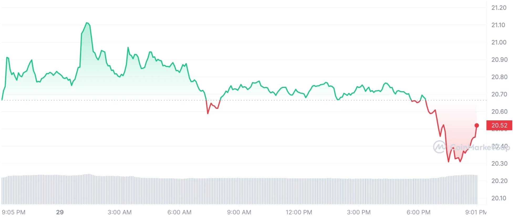 185% Cryptocurrency Gain Predicted By VanEck: Which Coin?