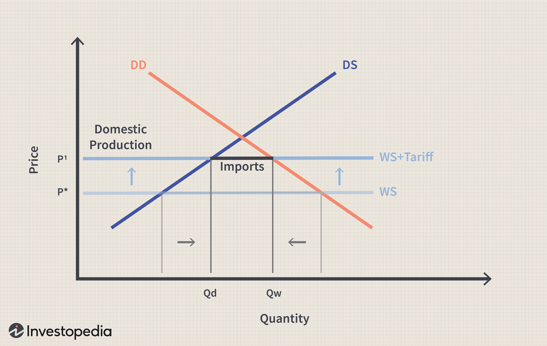 2% Decline In U.S. Economic Growth: Analysis Of Spending And Tariff Effects 2% Decline In U.S. Economic Growth: Analysis Of Spending And Tariff Effects