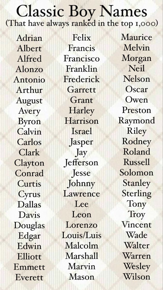 2024's Top Baby Names: Classic And Modern 2024's Top Baby Names: Classic And Modern