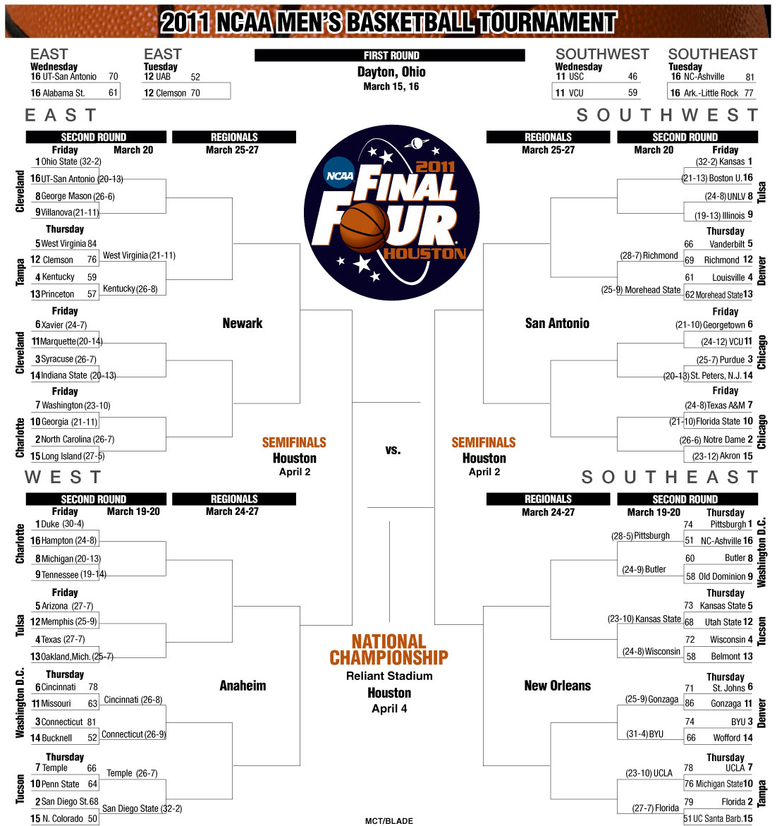 2025 NCAA Tournament: Bishop England's Impact On Louisville's Dance 2025 NCAA Tournament: Bishop England's Impact On Louisville's Dance