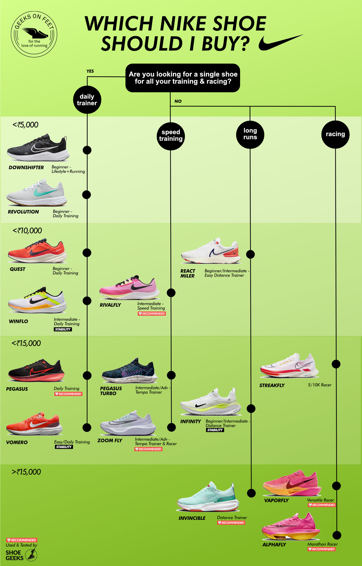 2025's Best Nike Running Shoes: A Comparison Of Top Models 2025's Best Nike Running Shoes: A Comparison Of Top Models