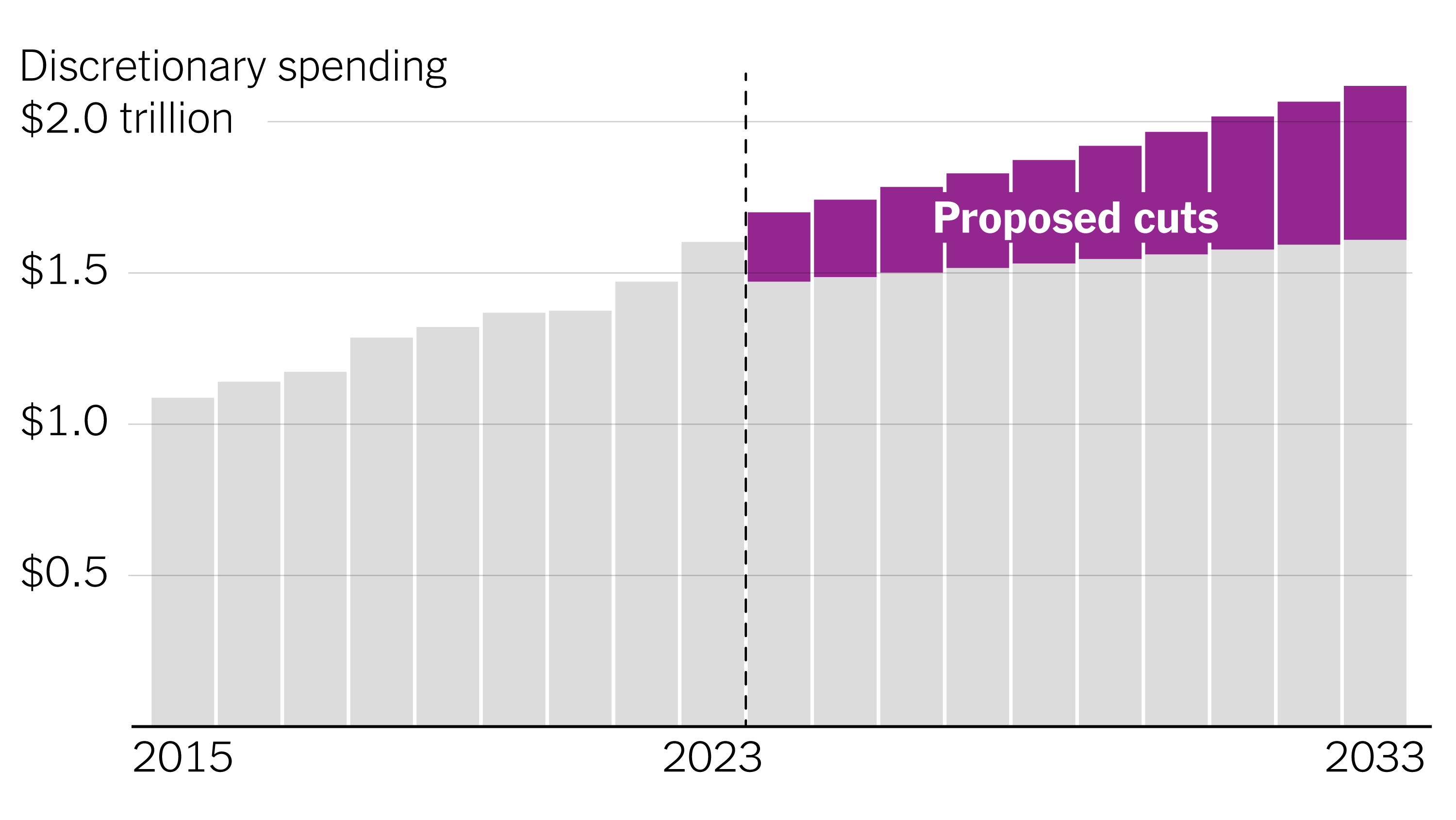 $230 Billion Cut To Food Programs: Understanding The GOP Bill's Impact $230 Billion Cut To Food Programs: Understanding The GOP Bill's Impact