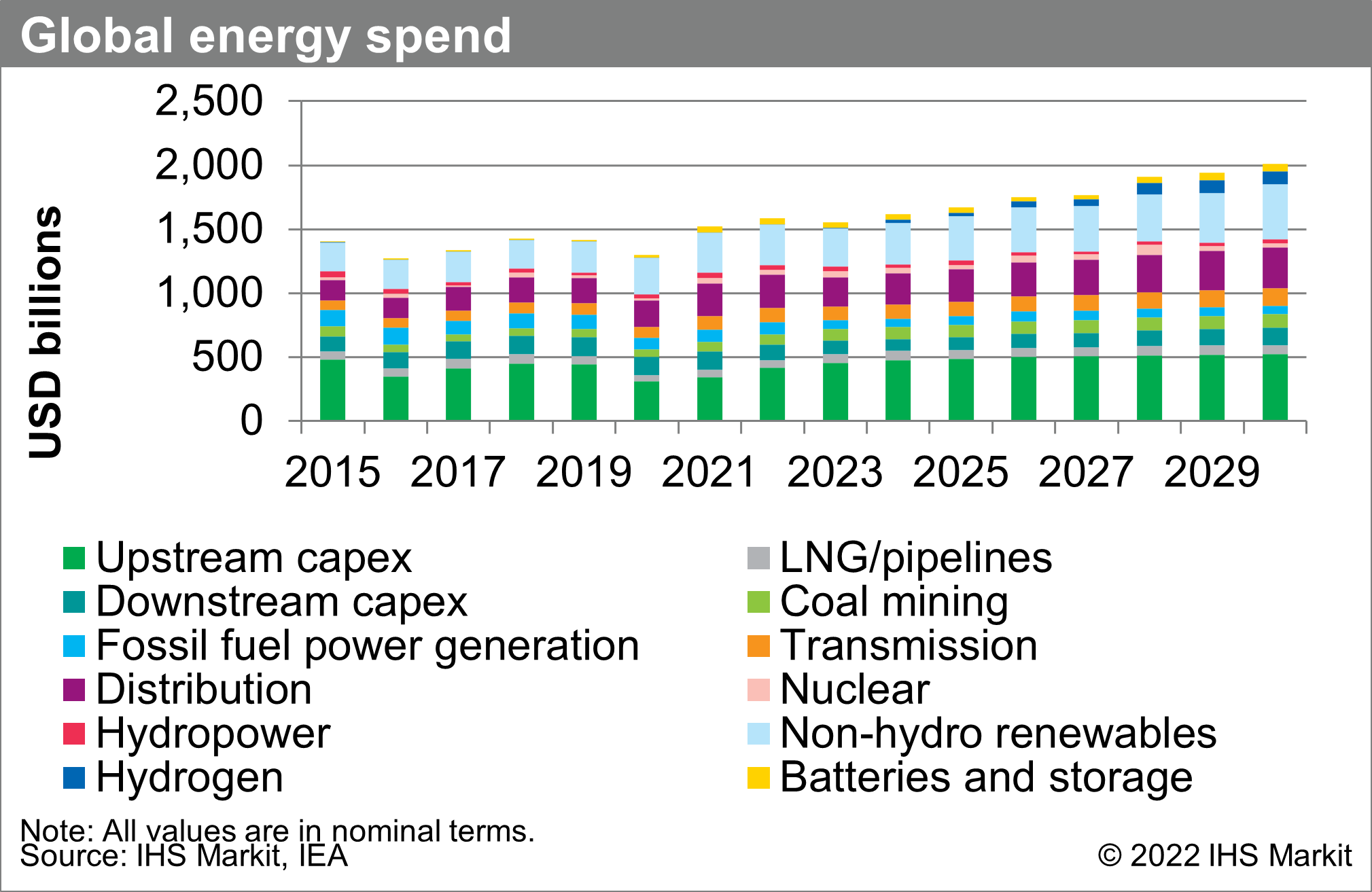 £3 Billion Slash To SSE Spending: Implications For The Energy Sector £3 Billion Slash To SSE Spending: Implications For The Energy Sector