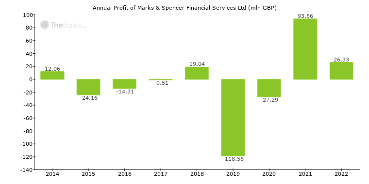 £300 Million Cyberattack Hits Marks & Spencer: Financial Fallout Explained £300 Million Cyberattack Hits Marks & Spencer: Financial Fallout Explained