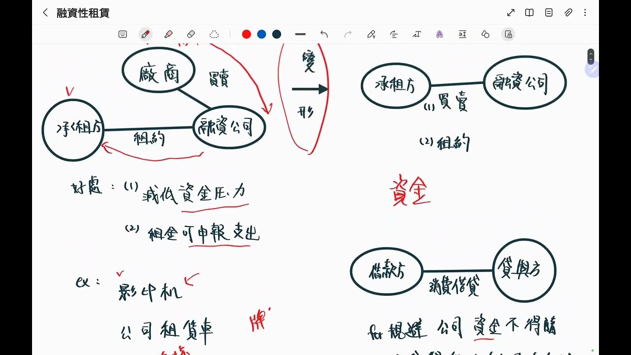 40家融資租賃公司:金管會三階段納管計畫全解析 40家融資租賃公司:金管會三階段納管計畫全解析