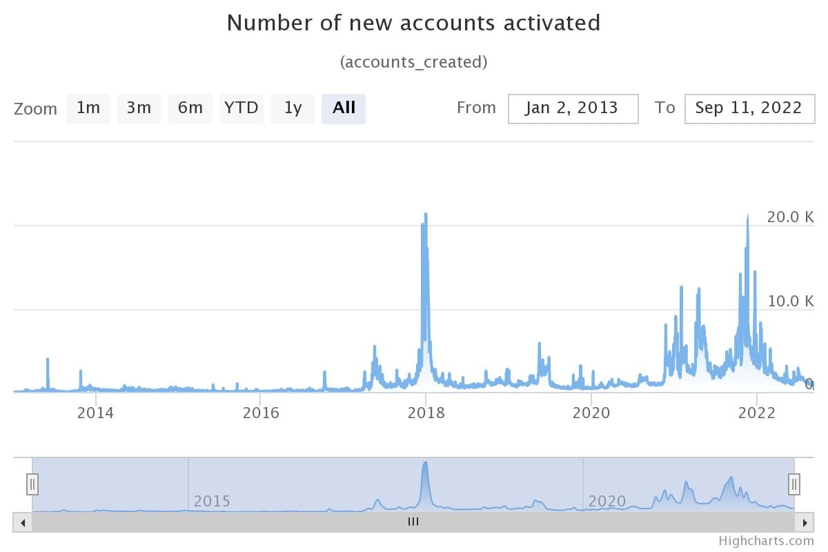 400% Up And Still Climbing? Exploring XRP's Potential For Further Growth 400% Up And Still Climbing? Exploring XRP's Potential For Further Growth