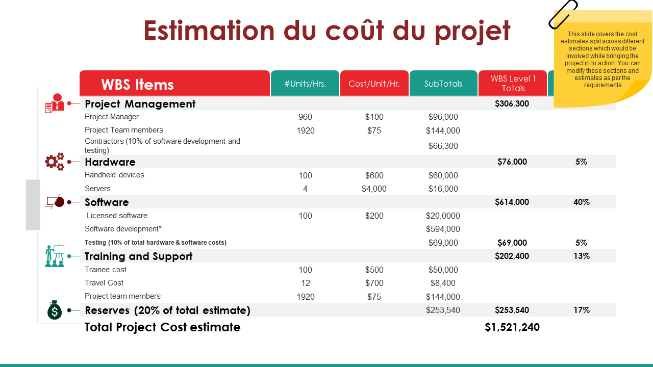 4ème Pont D'Abidjan : Analyse Du Coût, Des Délais Et Du Financement Du Projet En Côte D'Ivoire 4ème Pont D'Abidjan : Analyse Du Coût, Des Délais Et Du Financement Du Projet En Côte D'Ivoire