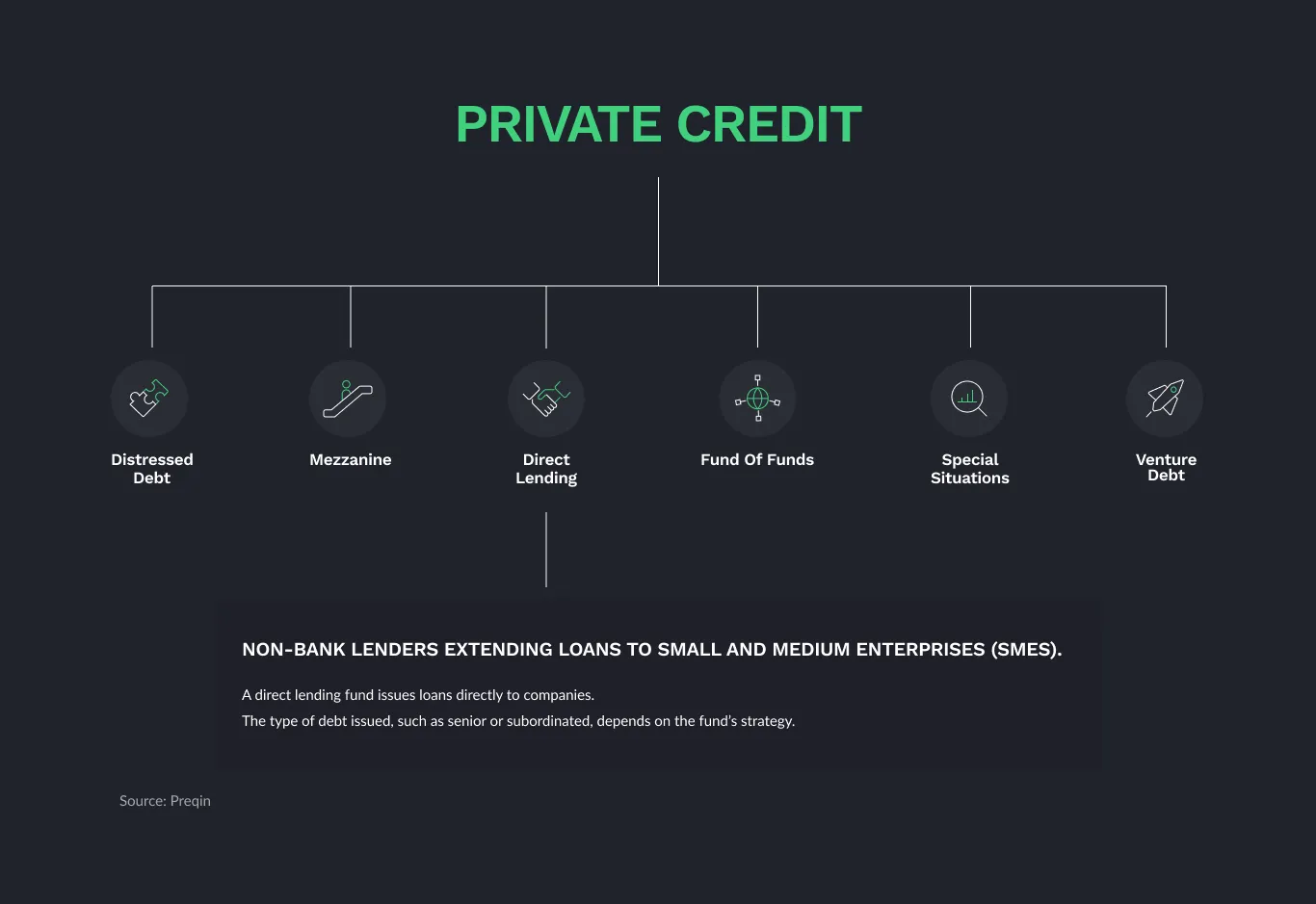 5 Key Strategies To Secure A Private Credit Role 5 Key Strategies To Secure A Private Credit Role