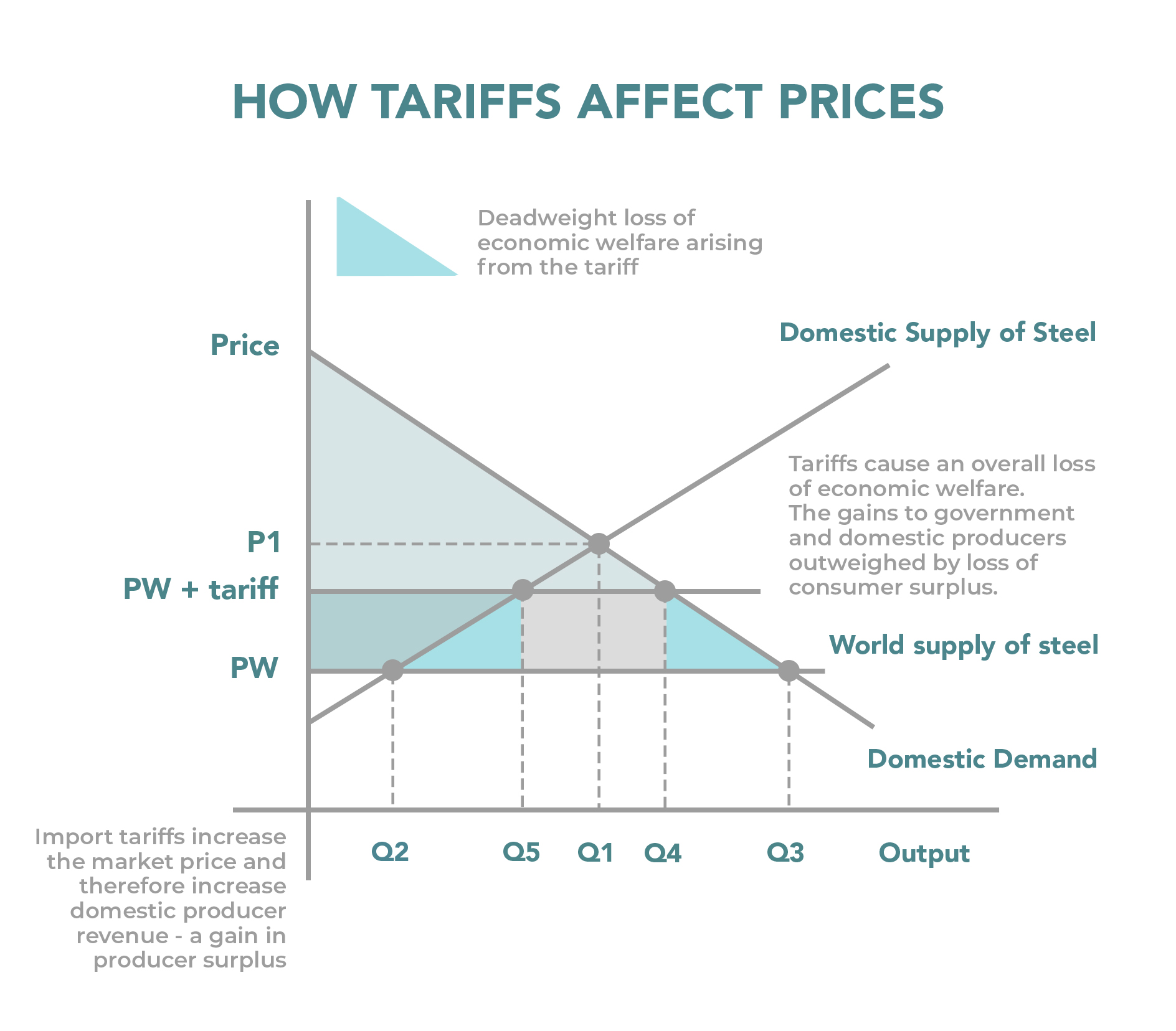 $900 Million Tariff Impact: Apple Stock Takes A Hit $900 Million Tariff Impact: Apple Stock Takes A Hit