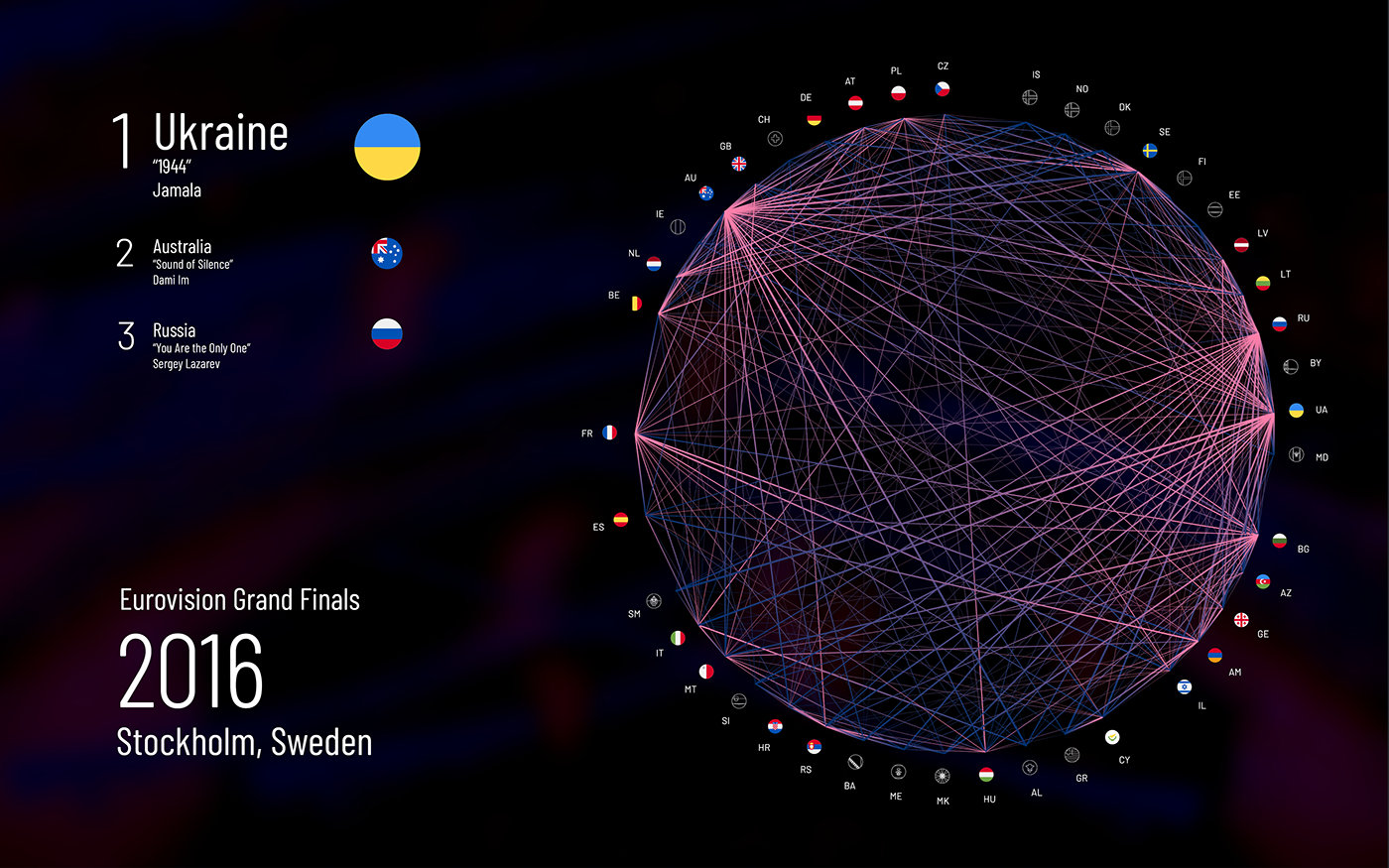 A Breakdown Of Eurovision's Voting Procedure A Breakdown Of Eurovision's Voting Procedure