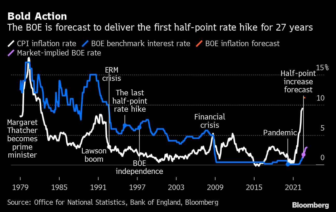 A Half-Point Rate Cut: The Bank Of England's Path Forward A Half-Point Rate Cut: The Bank Of England's Path Forward