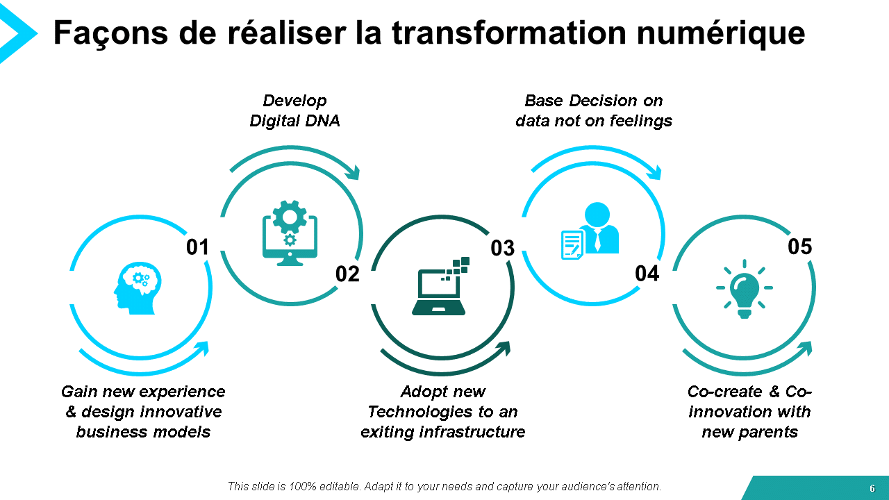 Abidjan 2025 : Le Rendez-vous De La Transformation Numérique En Côte D'Ivoire Abidjan 2025 : Le Rendez-vous De La Transformation Numérique En Côte D'Ivoire