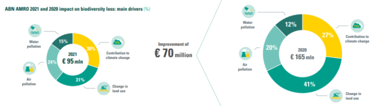 ABN AMRO: Impact Van Toegenomen Autobezit Op De Occasionmarkt ABN AMRO: Impact Van Toegenomen Autobezit Op De Occasionmarkt