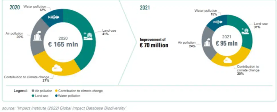 ABN AMRO: Impact Van Toenemend Autobezit Op De Occasionmarkt ABN AMRO: Impact Van Toenemend Autobezit Op De Occasionmarkt