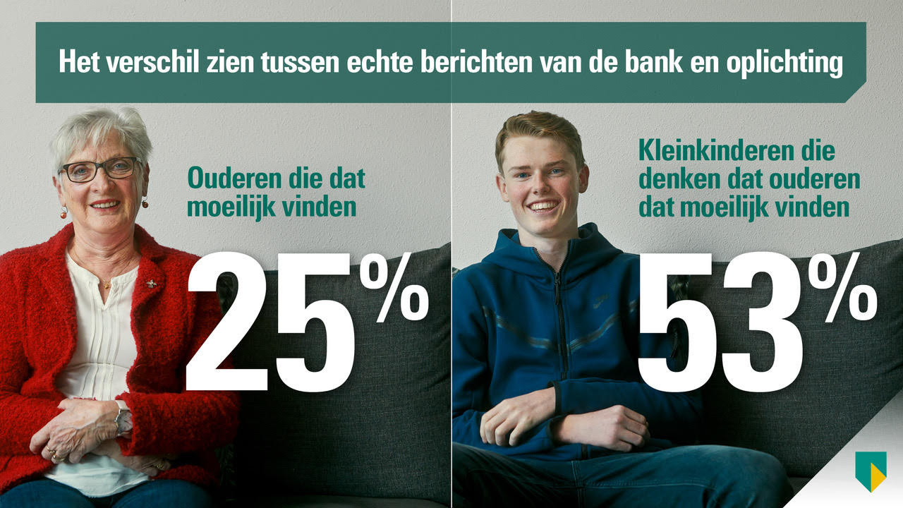 ABN AMRO Rapporteert Flinke Groei In Occasionverkoop ABN AMRO Rapporteert Flinke Groei In Occasionverkoop