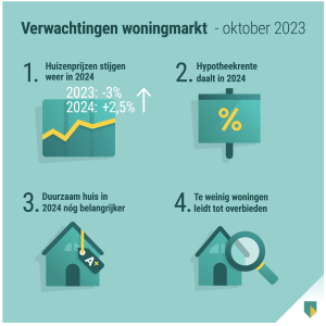 ABN AMRO: Sterke Stijging Occasionverkopen Door Toenemend Autobezit ABN AMRO: Sterke Stijging Occasionverkopen Door Toenemend Autobezit