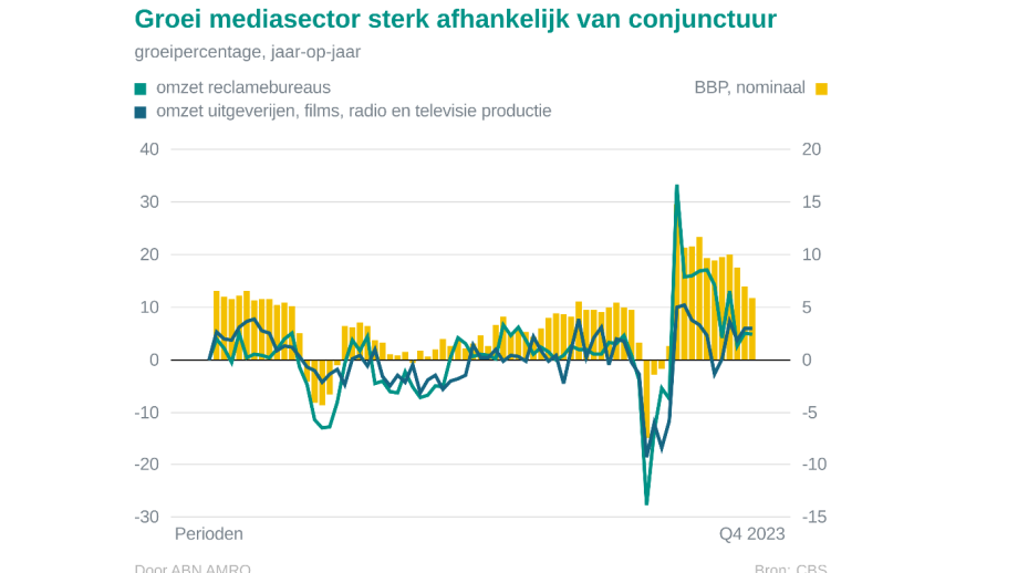 ABN AMRO Ziet Occasionverkoop Flink Groeien: Meer Autobezitters ABN AMRO Ziet Occasionverkoop Flink Groeien: Meer Autobezitters