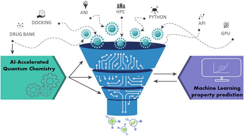 Accelerating Drug Development: D-Wave's Quantum Computing And AI Solutions Accelerating Drug Development: D-Wave's Quantum Computing And AI Solutions