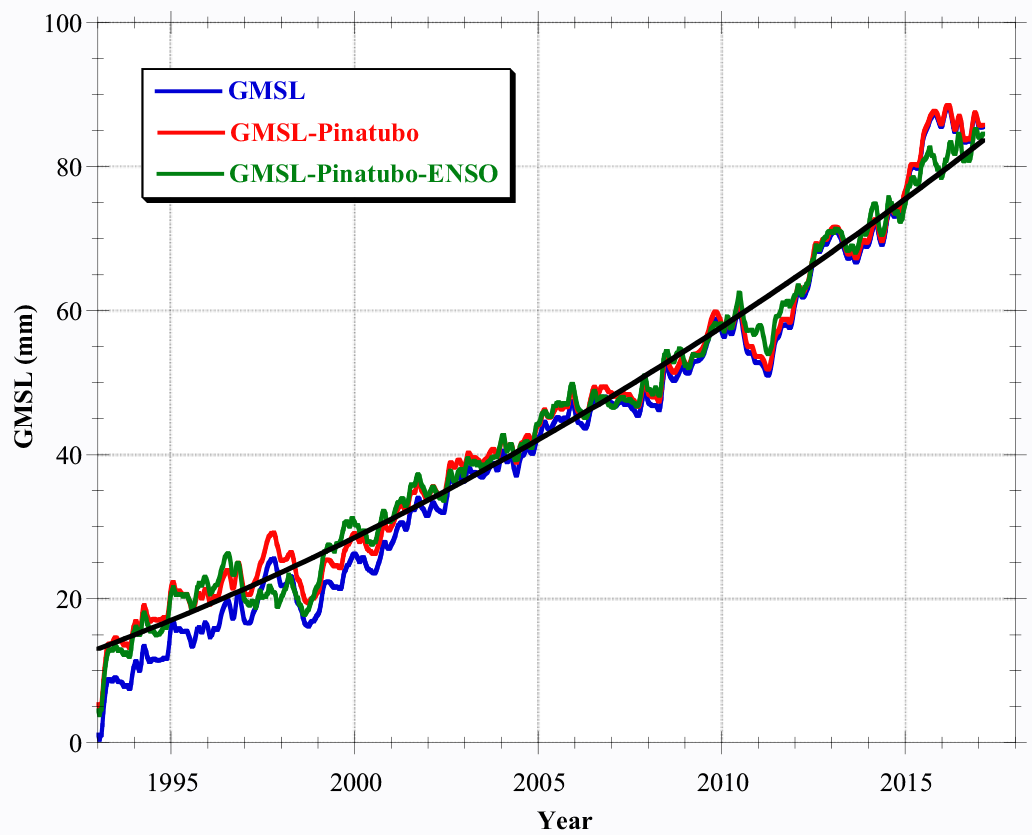 Accelerating Sea Level Rise: The Threat To Coastal Cities And Towns
