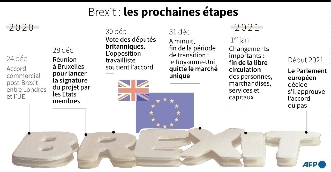 Accord Post-Brexit Gibraltar: Les Dernières Nouvelles Accord Post-Brexit Gibraltar: Les Dernières Nouvelles