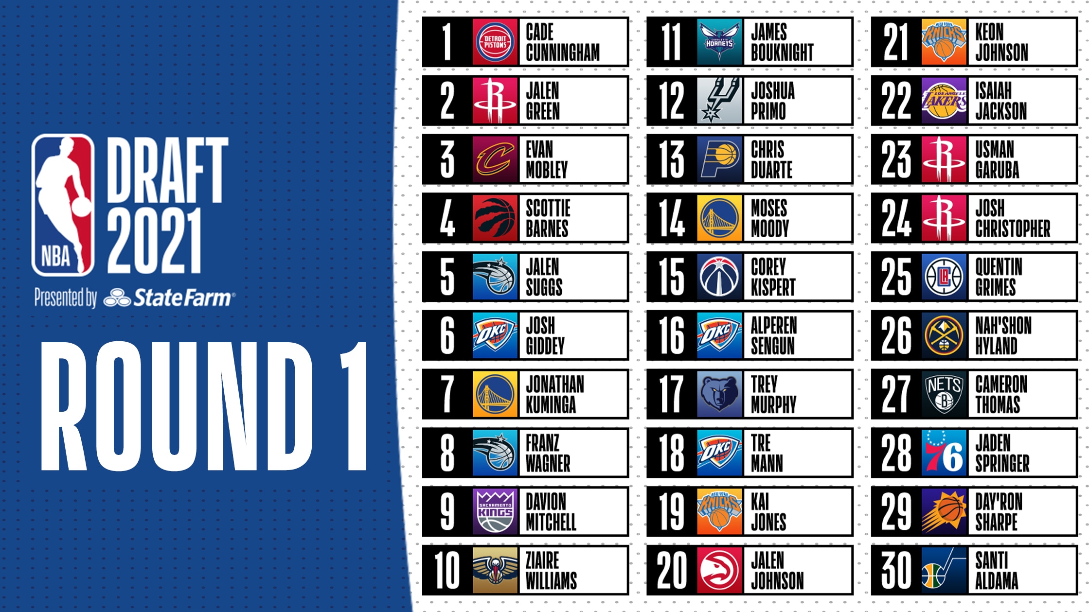 Aces' Undrafted Rookie: A Threat To Top Draft Picks? Aces' Undrafted Rookie: A Threat To Top Draft Picks?
