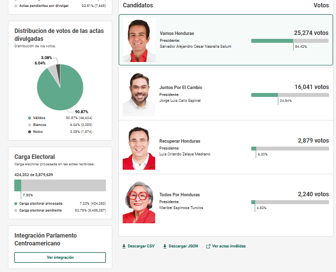 Actualización CNE: Nuevas Elecciones Primarias En 2025 Actualización CNE: Nuevas Elecciones Primarias En 2025