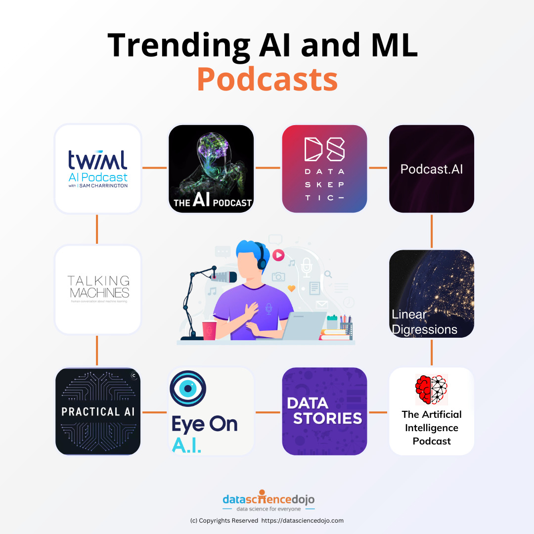 AI Digest: Creating Engaging Podcasts From Mundane Scatological Data AI Digest: Creating Engaging Podcasts From Mundane Scatological Data