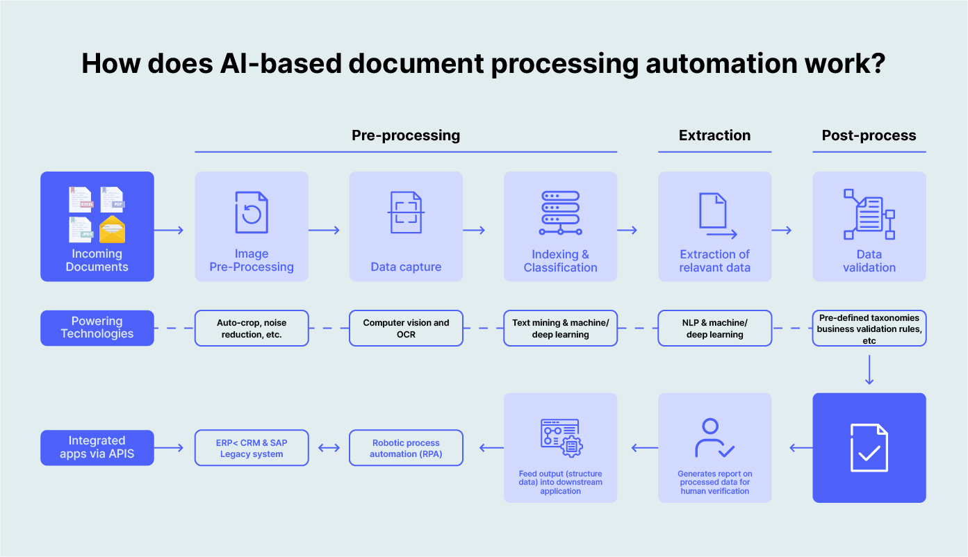 AI Digest: Transforming Repetitive Documents Into A Unique Podcast Experience AI Digest: Transforming Repetitive Documents Into A Unique Podcast Experience