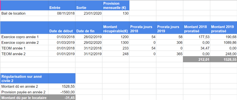 Aide Financière Pour Les Locataires De Saint-Ouen Face Aux Problèmes De Régularisation Des Charges Aide Financière Pour Les Locataires De Saint-Ouen Face Aux Problèmes De Régularisation Des Charges