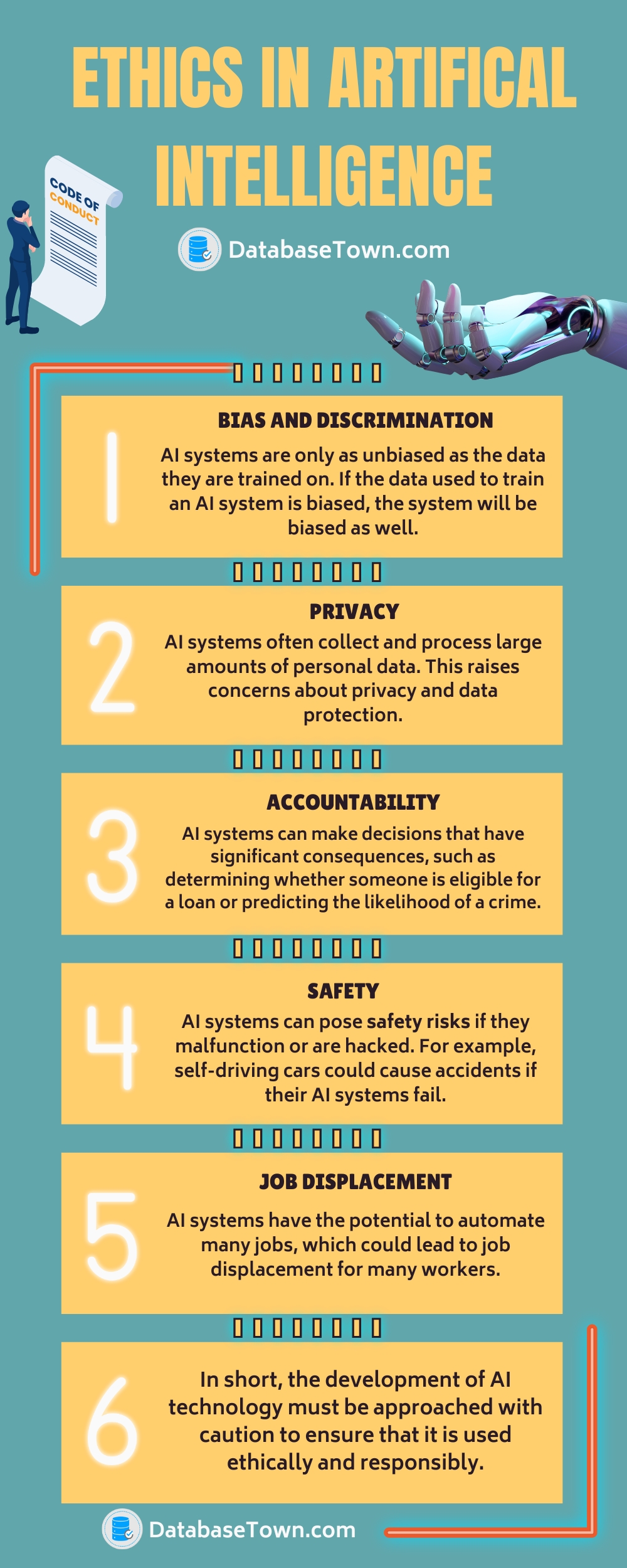 AI's Learning Constraints: Navigating The Ethical Challenges Of Artificial Intelligence AI's Learning Constraints: Navigating The Ethical Challenges Of Artificial Intelligence