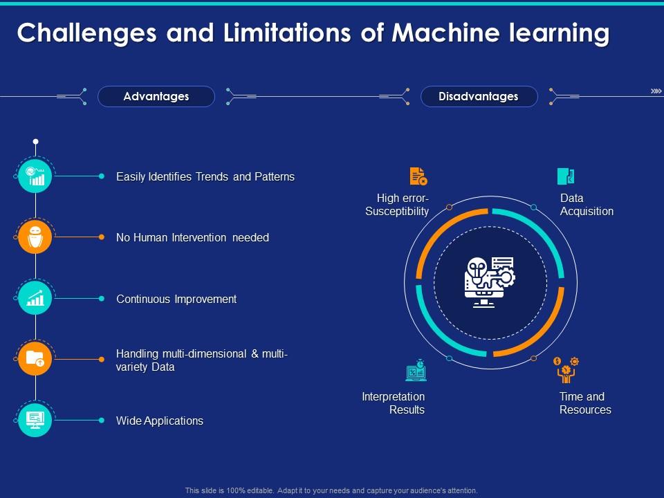 AI's Learning Limitations: Responsible Development And Deployment Strategies AI's Learning Limitations: Responsible Development And Deployment Strategies