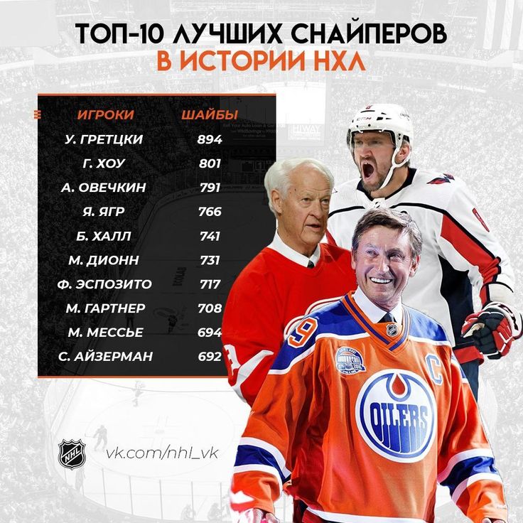 Александр Овечкин — Лучший Снайпер Плей-офф НХЛ Александр Овечкин — Лучший Снайпер Плей-офф НХЛ