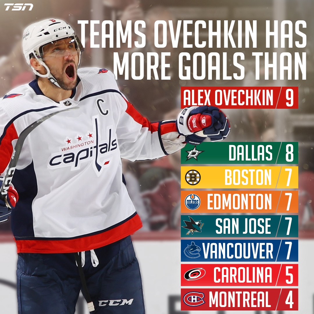 Alex Ovechkin: 893 Goals And Closing In On NHL History Alex Ovechkin: 893 Goals And Closing In On NHL History