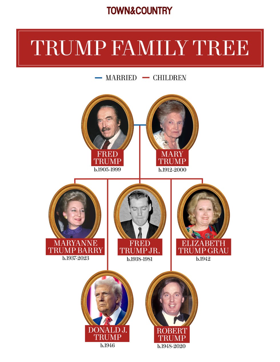 Alexander Arrives: Expanding The Trump Family Tree Alexander Arrives: Expanding The Trump Family Tree