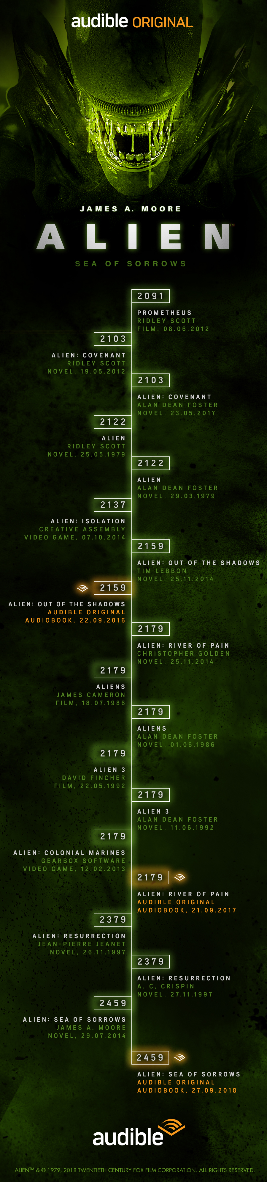 All Alien Movies Streaming On Hulu June 1st: Your Guide