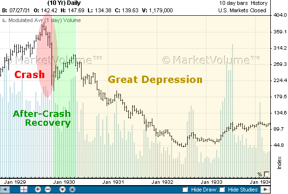 Amsterdam Stock Exchange Suffers Third Consecutive Day Of Heavy Losses Amsterdam Stock Exchange Suffers Third Consecutive Day Of Heavy Losses