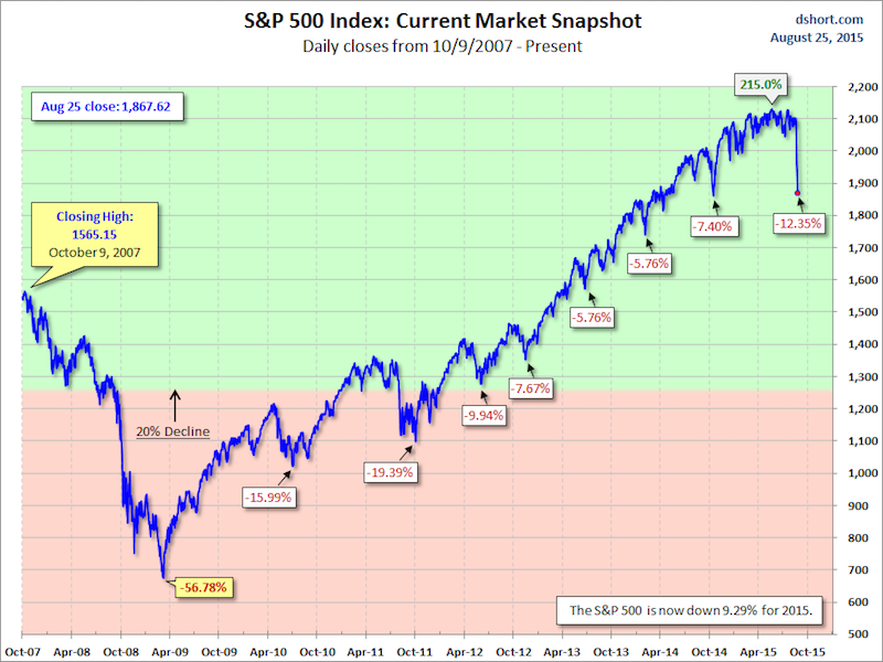 Amsterdam Stock Market Plunges: 7% Drop Amidst Trade War Fears Amsterdam Stock Market Plunges: 7% Drop Amidst Trade War Fears