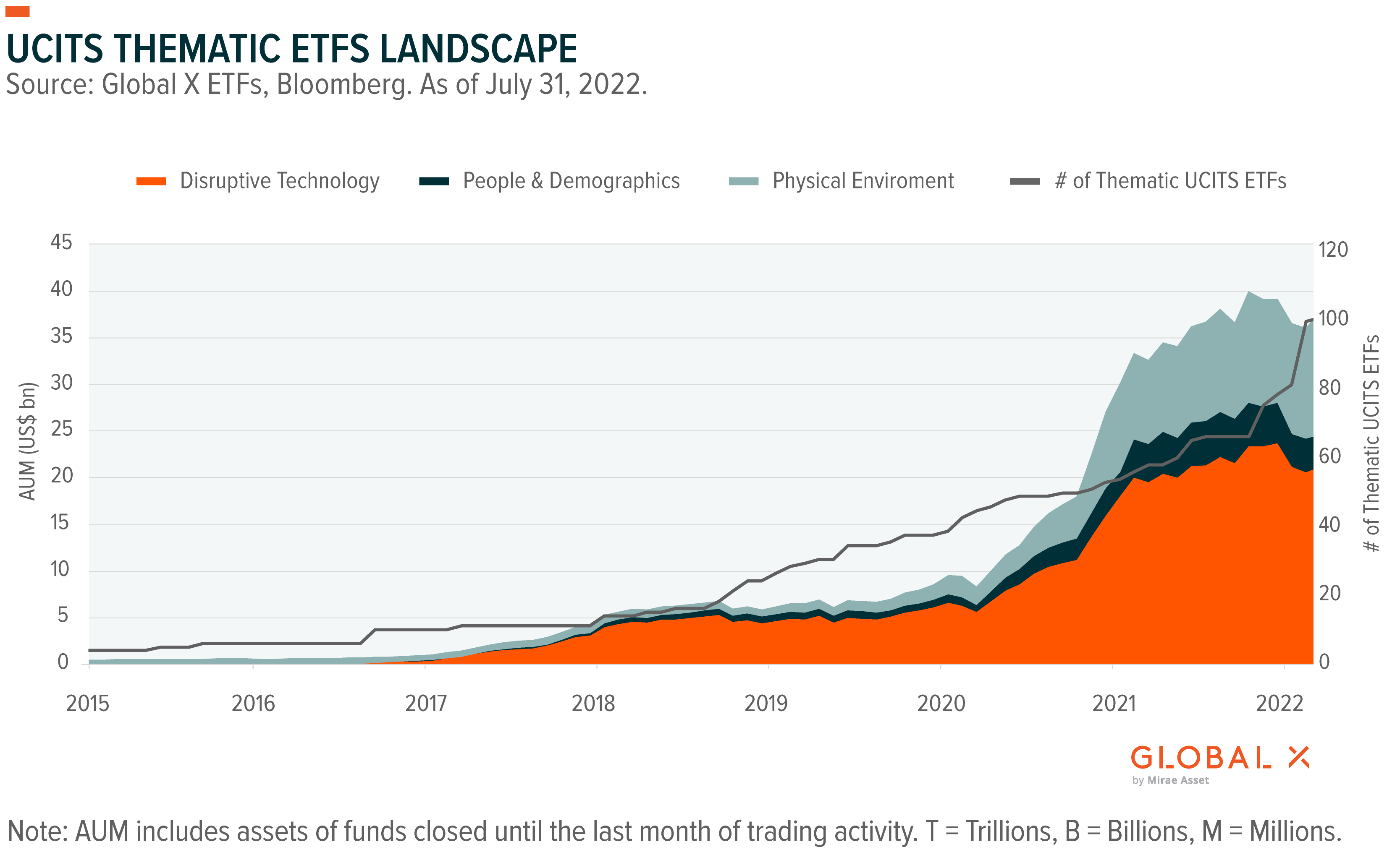 Amundi DJIA UCITS ETF: Net Asset Value (NAV) Explained Amundi DJIA UCITS ETF: Net Asset Value (NAV) Explained