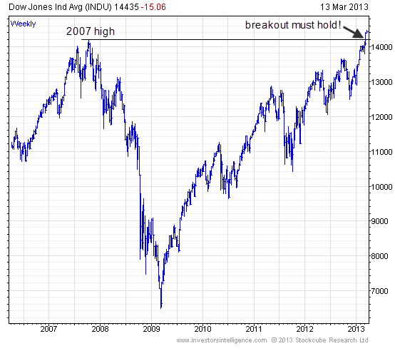 Amundi Dow Jones Industrial Average UCITS ETF: Daily NAV Updates And Analysis Amundi Dow Jones Industrial Average UCITS ETF: Daily NAV Updates And Analysis