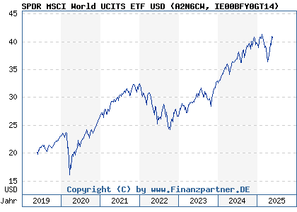 Amundi MSCI All Country World UCITS ETF USD Acc: A Guide To Net Asset Value Amundi MSCI All Country World UCITS ETF USD Acc: A Guide To Net Asset Value
