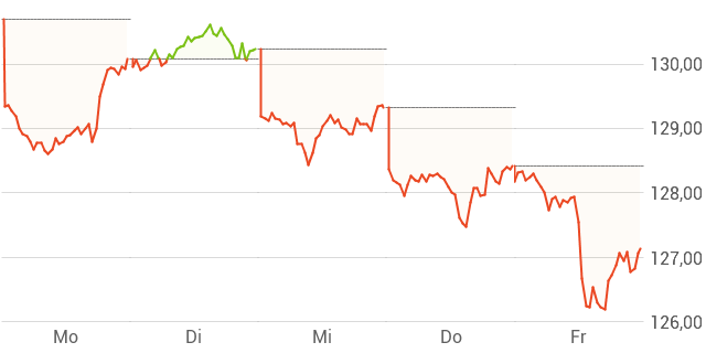 Amundi MSCI All Country World UCITS ETF USD Acc: Understanding Net Asset Value (NAV) Amundi MSCI All Country World UCITS ETF USD Acc: Understanding Net Asset Value (NAV)