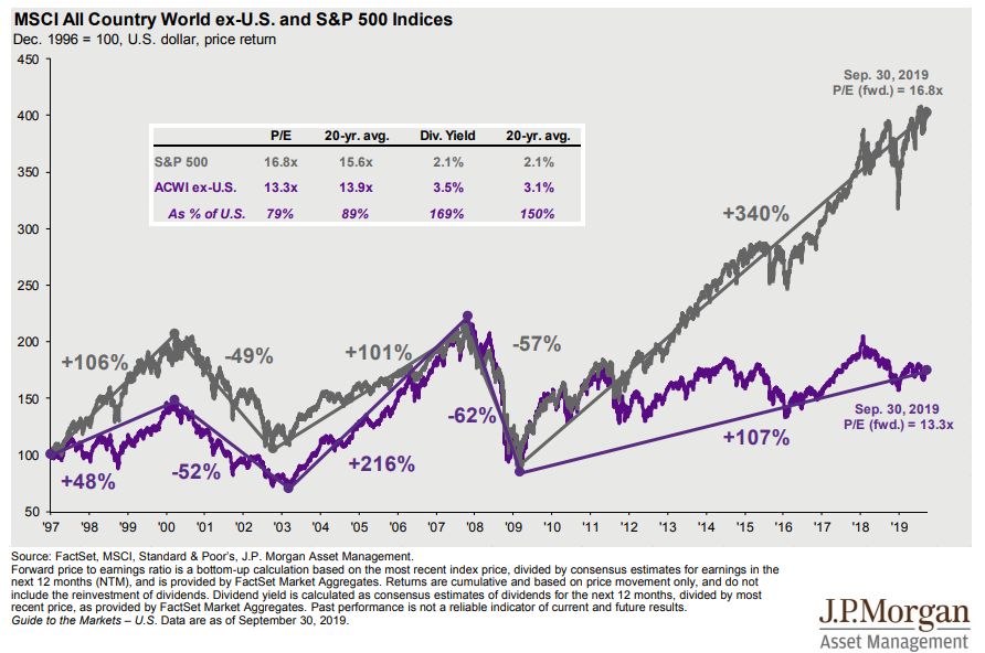 Amundi MSCI World (ex-US) UCITS ETF Acc: A Deep Dive Into Net Asset Value Amundi MSCI World (ex-US) UCITS ETF Acc: A Deep Dive Into Net Asset Value
